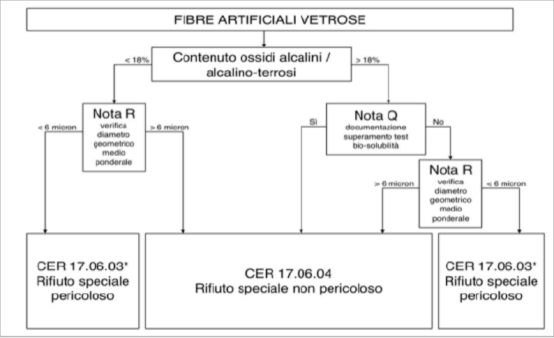 schema