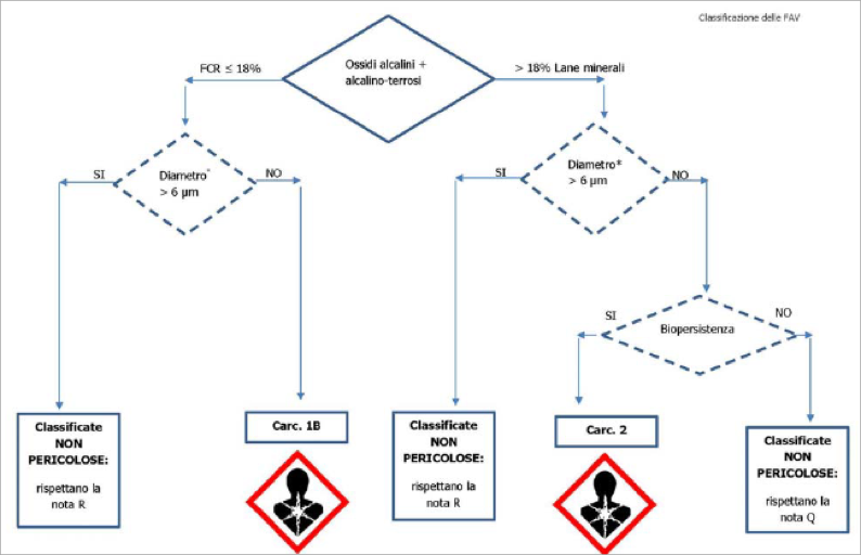schema